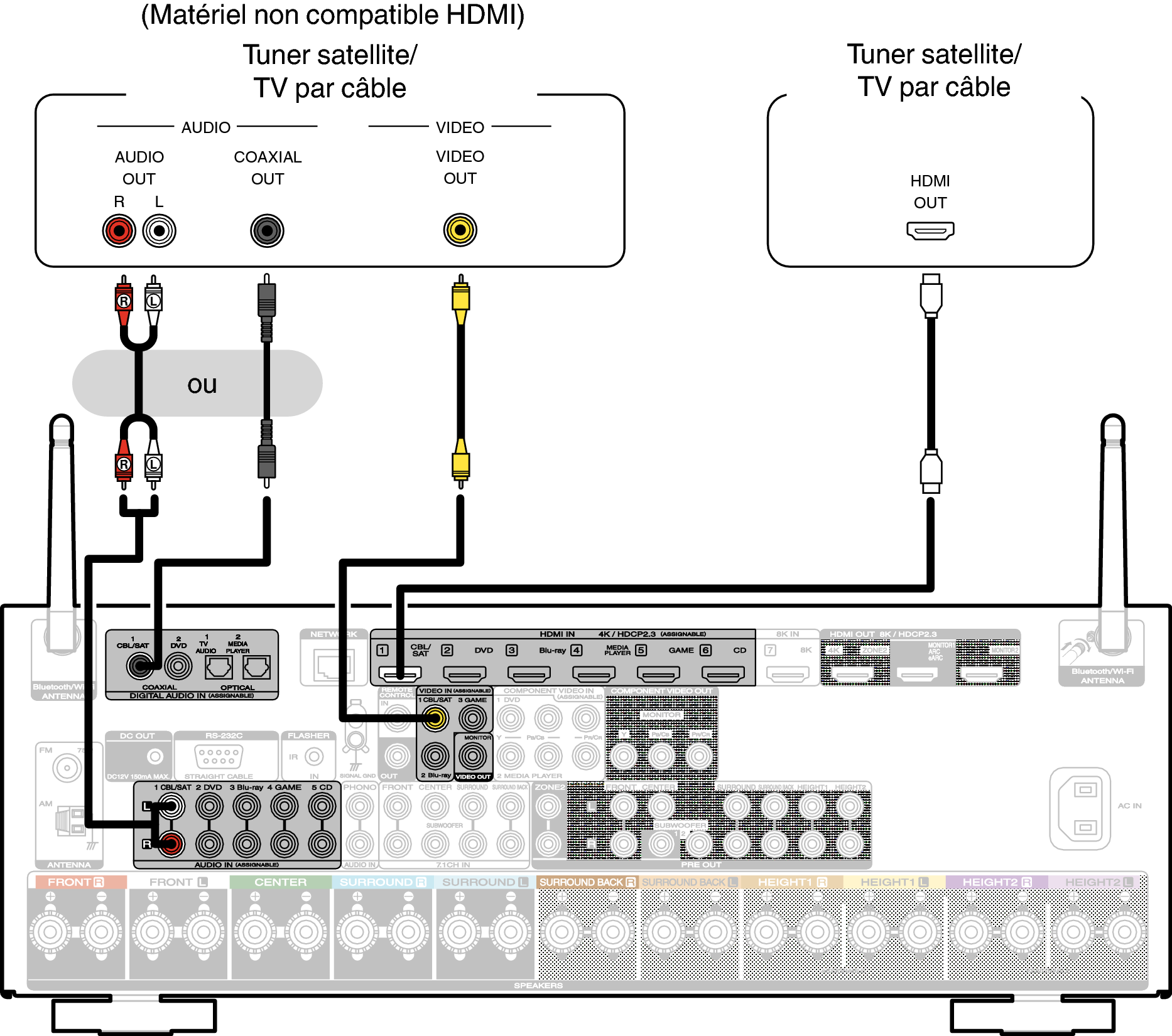 Conne SAT S65U